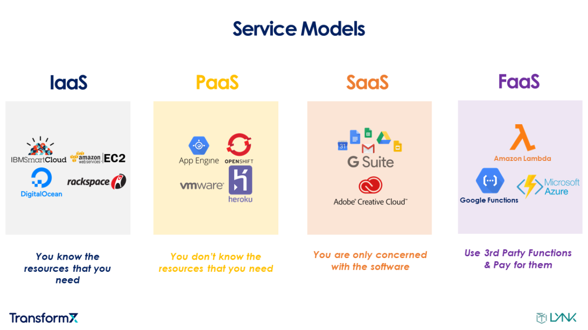 Cloud Computing – Cloudy with a Chance of Growth - TransformX